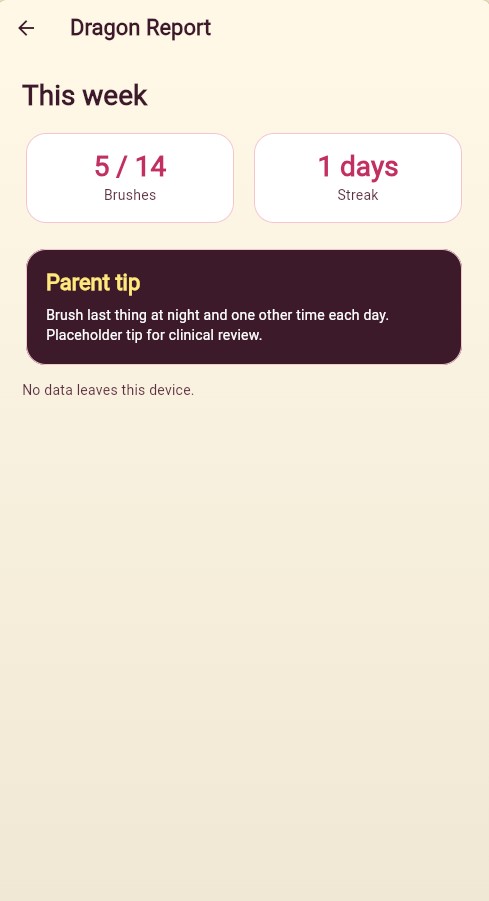 Parent-facing weekly Dragon Report
